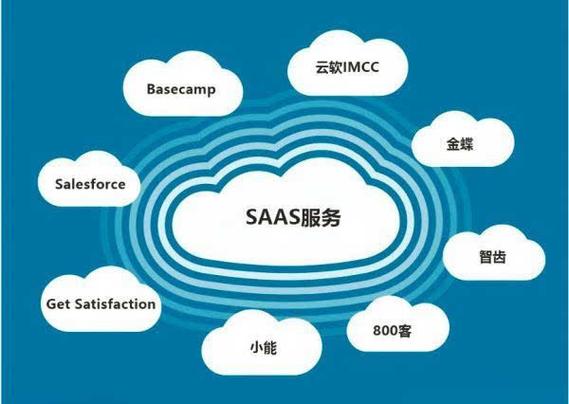 云端s3（云端saas）-图3