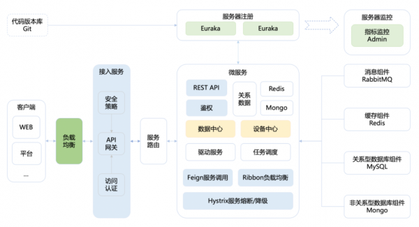 物联网web前端框架（物联网开源框架）-图2