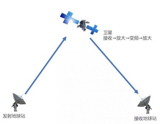 通信卫星的工作是什么（通信卫星怎么工作的）-图2