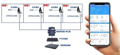 物联网室外ap（物联网室外接入网关的特性）-图2