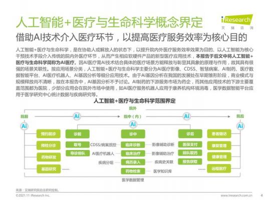 健康医疗与人工智能（健康医疗人工智能指数报告发布）-图3