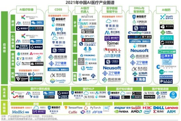 健康医疗与人工智能（健康医疗人工智能指数报告发布）-图2