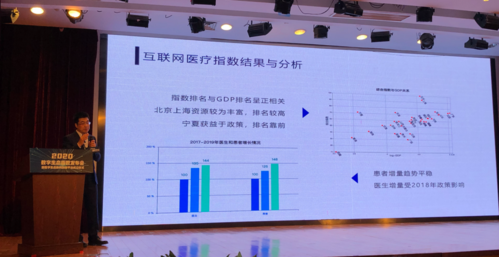 健康医疗与人工智能（健康医疗人工智能指数报告发布）-图1