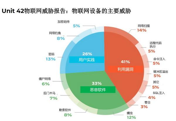 物联网隐私安全威胁（物联网隐私安全威胁有哪些）