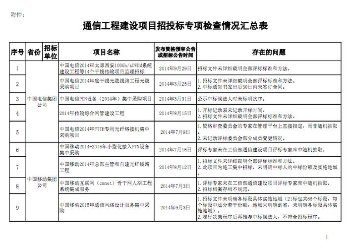 通信投标书（通信工程建设项目招标投标情况报告表）