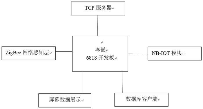 物联网网关设计（物联网网关设计方面的书籍）-图3