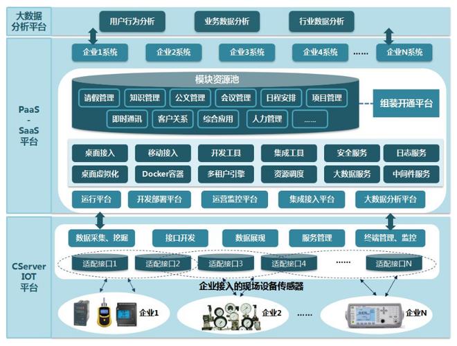 物联网都有什么职位（物联网主要做什么工作）