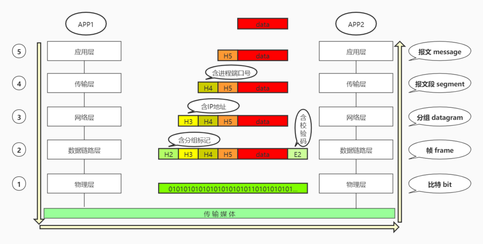 网络通信模型（网络通信模型怎么做）-图2