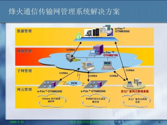 长江通信烽火通信（烽火通信和长飞光纤什么关系）-图1