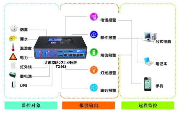 物联网模块如何使用无线（物联网模块如何使用无线网卡）