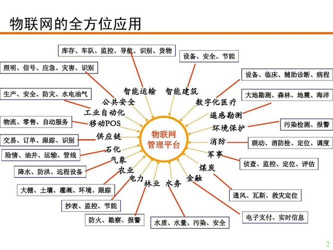 物联网物物地图百家号（物联网官方网站）