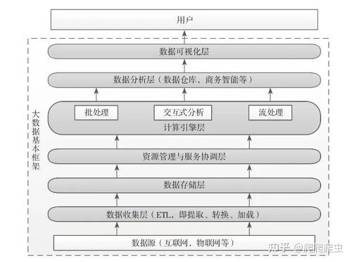 什么是云端大数据（云端和大数据的区别）-图1