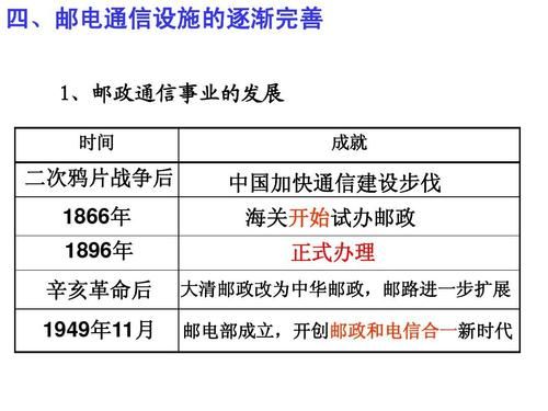 邮政通信（邮政通信的性质包括）