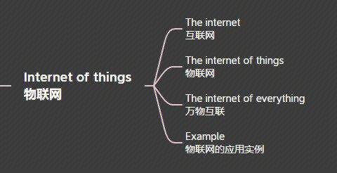 ansi物联网（物联网 things）