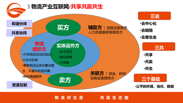 人工智能优化供应链（人工智能与供应链深度融合）