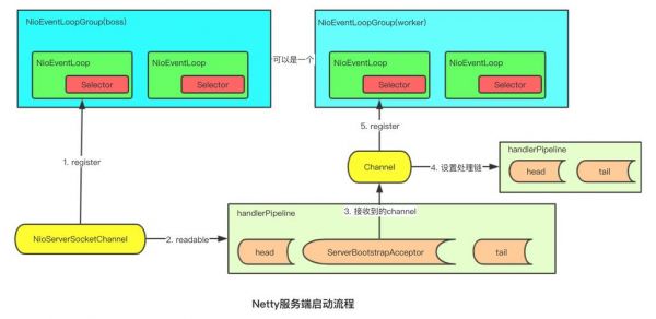 netty集群物联网（netty集群 聊天服务器）