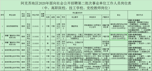 阿克苏通信招聘（阿克苏招聘信息阿克苏招聘信息）