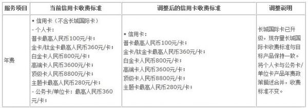 中国银行普通信用卡（中国银行普通信用卡年费多少）