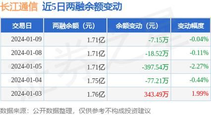 长江通信什么时候重组（长江通讯多少钱股票）-图1