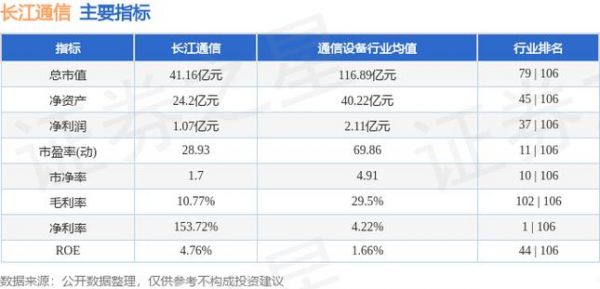 长江通信什么时候重组（长江通讯多少钱股票）-图3