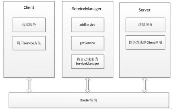 android进程通信机制（安卓进程间通信）-图2