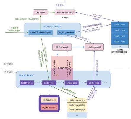 android进程通信机制（安卓进程间通信）-图3