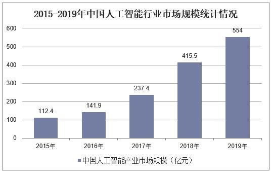 人工智能行业占gdp（人工智能产业规模）-图1