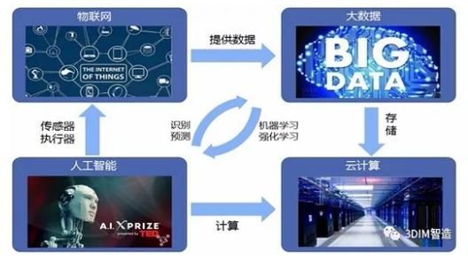 云计算和物联网的关系（大数据,云计算和物联网的关系）