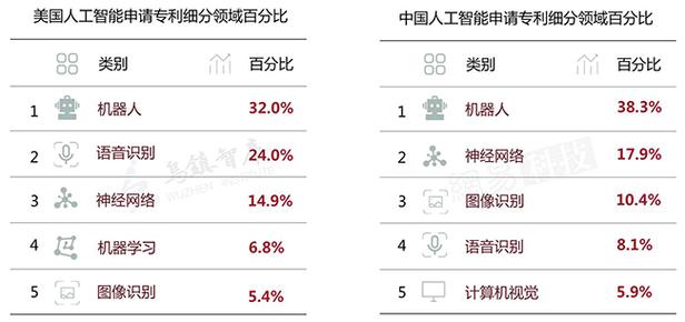 人工智能申请（人工智能申请专利的例子）