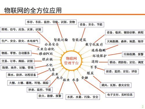 物联网小案例wqs（身边的物联网案例）