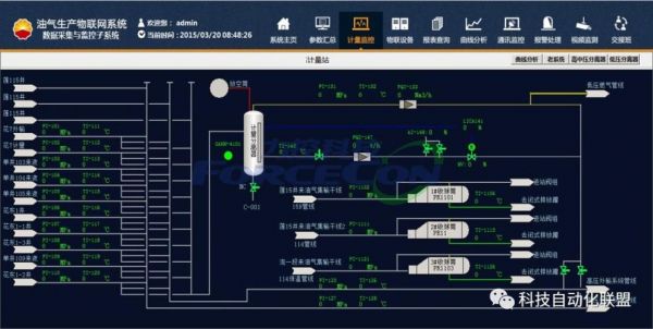 物联网小案例wqs（身边的物联网案例）-图3