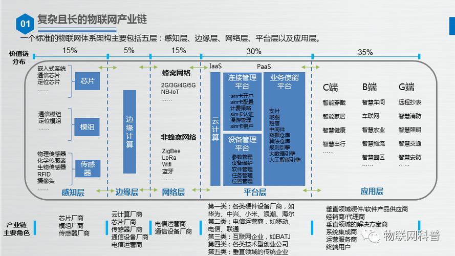 物联网部件是什么情况（物联网部件产品）-图2