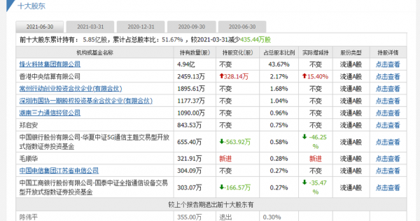 烽火通信跌（烽火通信个股分析）