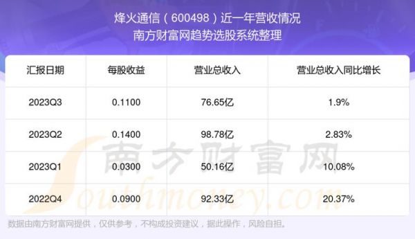 烽火通信跌（烽火通信个股分析）-图3