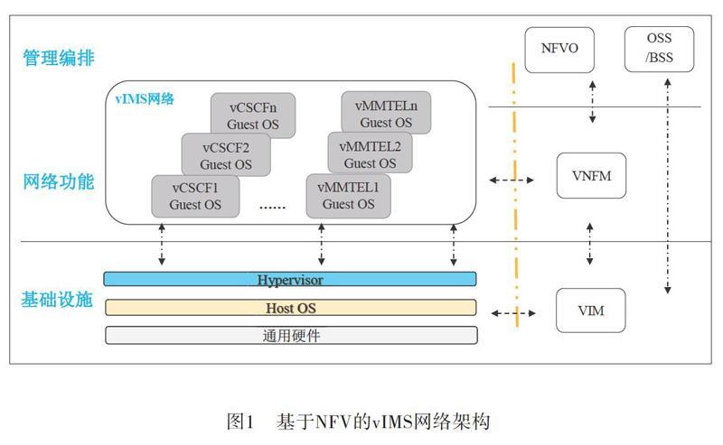 通信网络可靠性（通信网络可靠性分析）