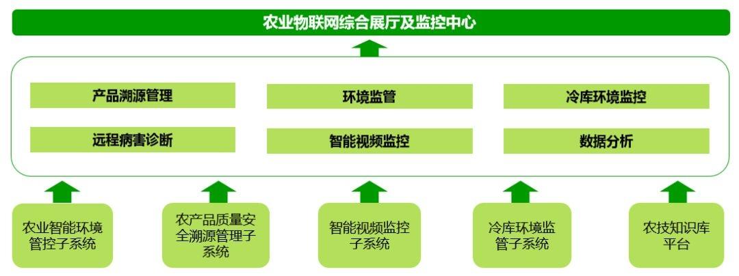 农业物联网传感器优势（农业物联网传感器优势和劣势）-图2