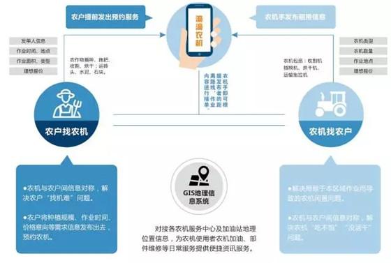 农业物联网传感器优势（农业物联网传感器优势和劣势）-图3