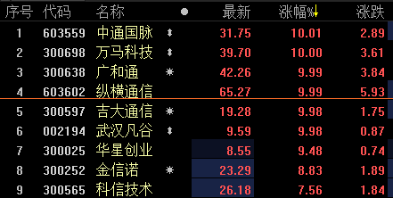 纵横通信上市披露（纵横通信股份）