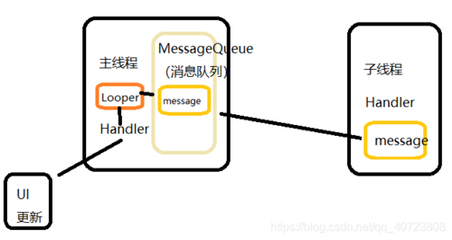 android线程间的通信（安卓线程间通信几种）-图3