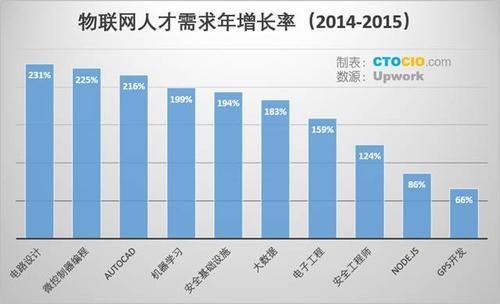 物联网好就业么（物联网好就业么现在）