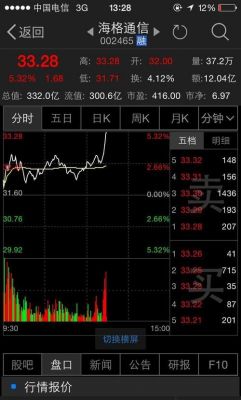 海格通信股吧股吧（海格通信股票）