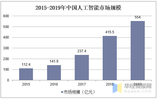 人工智能当下发展形势（人工智能现在的发展情况）-图2