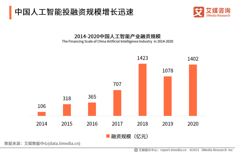 人工智能当下发展形势（人工智能现在的发展情况）-图3