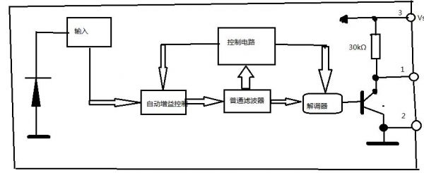 物联网人体红外感应（红外人体感应传感器实验原理）-图2