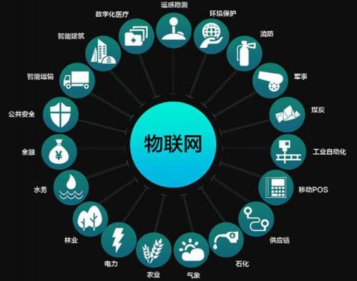 物联网实现的功能（物联网可实现什么）-图1