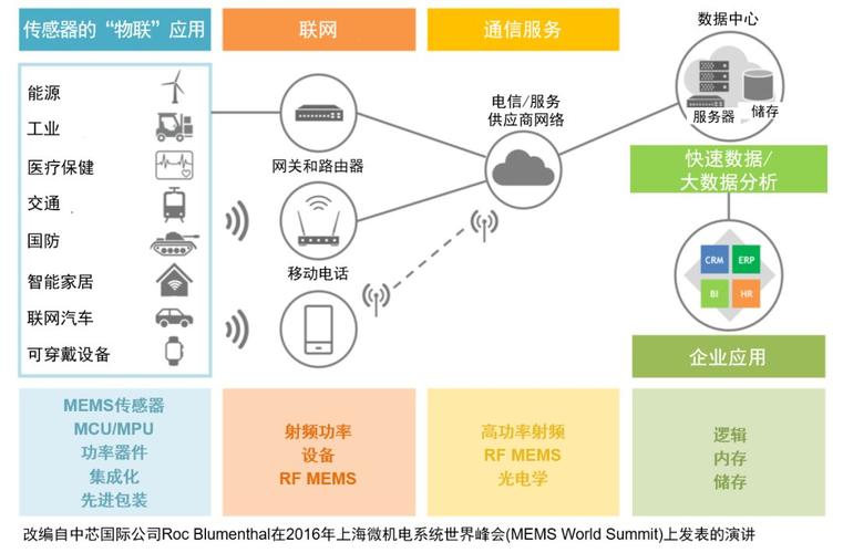 物联网深入什么意思（物联网解读）-图2