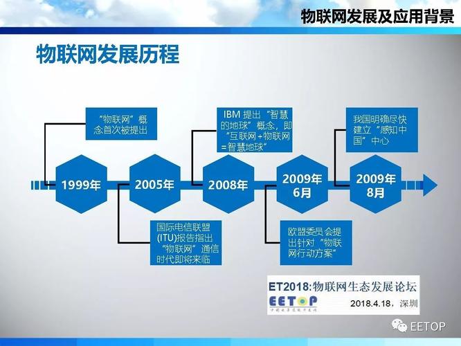 走进物联网（走进物联网的收获与体会）-图1