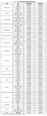 江南大学通信考研（江南大学通信工程就业去向）