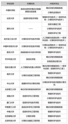 国内人工智能考研（考人工智能的研究生应该考什么学校）