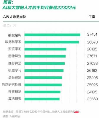 国内人工智能专业博士（国内人工智能专业博士就业前景）-图2